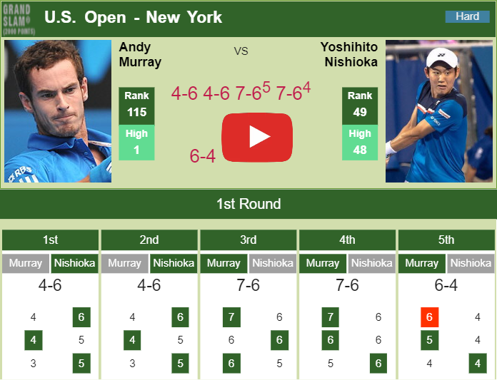 Prediction and head to head Andy Murray vs. Yoshihito Nishioka