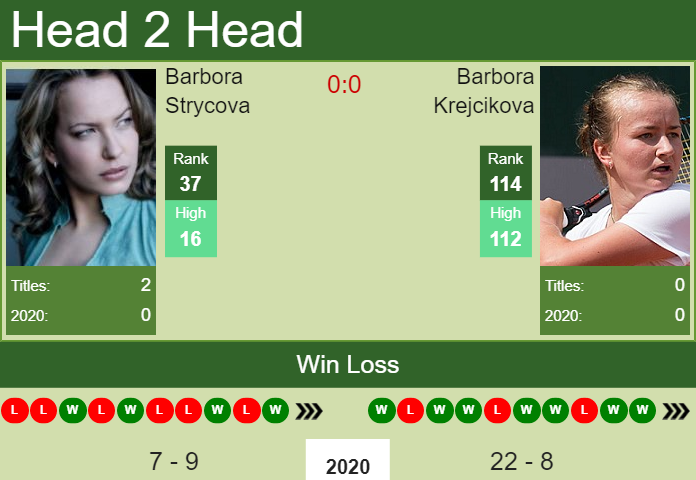 Prediction and head to head Barbora Strycova vs. Barbora Krejcikova
