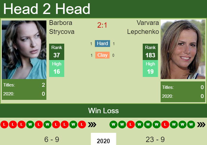 Prediction And Head To Head Barbora Strycova Vs. Varvara Lepchenko Xlupmqkmxj Prediction and head to head Barbora Strycova vs. Varvara Lepchenko