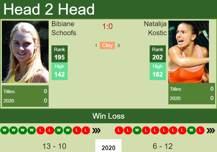 Prediction And Head To Head Bibiane Schoofs Vs. Natalija Kostic O9sysenv1f Prediction and head to head Bibiane Schoofs vs. Natalija Kostic