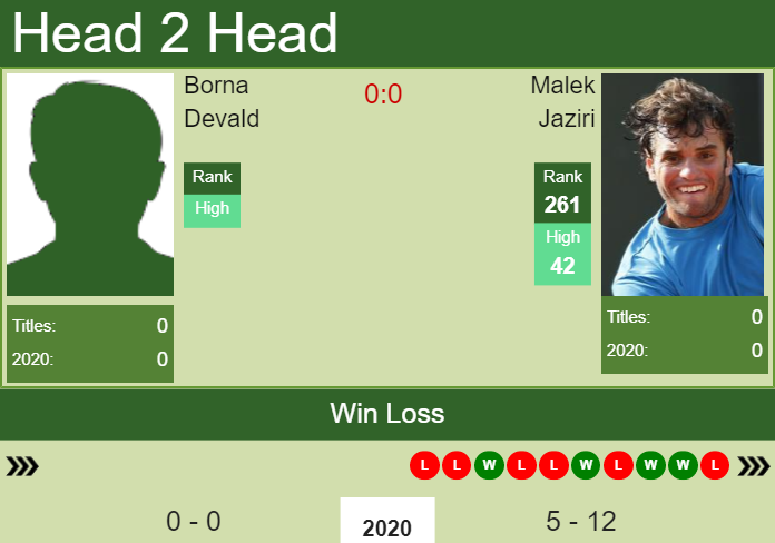 Prediction and head to head Borna Devald vs. Malek Jaziri