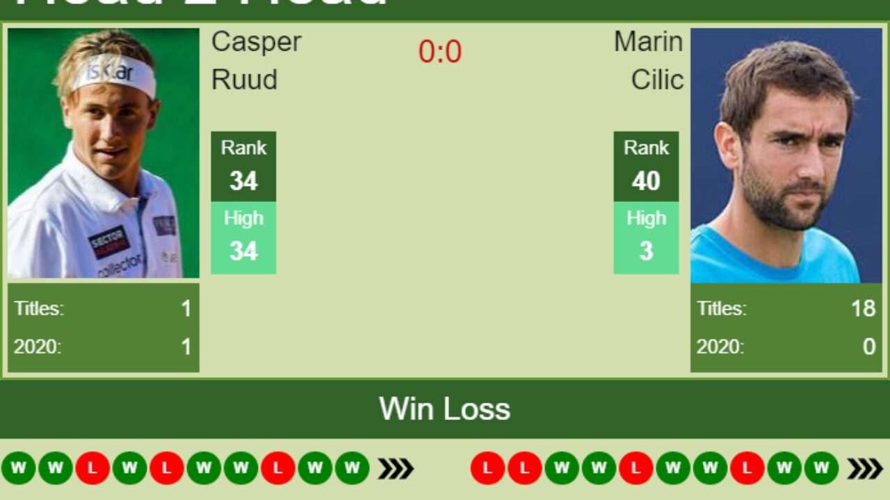 H2H, PREDICTION Casper Ruud vs Marin Cilic Rome odds, preview, pick - Tennis Tonic