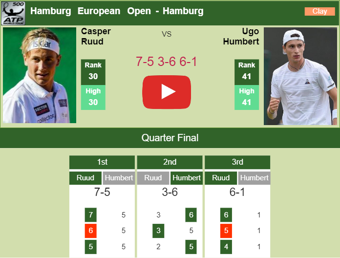 Prediction and head to head Casper Ruud vs. Ugo Humbert