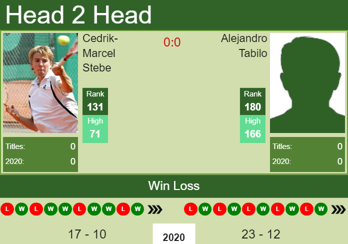 Prediction and head to head Cedrik-Marcel Stebe vs. Alejandro Tabilo
