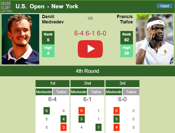Prediction And Head To Head Daniil Medvedev Vs. Frances Tiafoe Mmpmelvvsz Prediction and head to head Daniil Medvedev vs. Frances Tiafoe