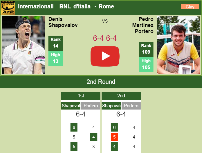 Prediction and head to head Denis Shapovalov vs. Pedro Martinez Portero