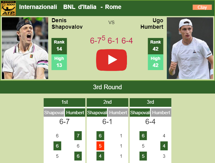 Prediction and head to head Denis Shapovalov vs. Ugo Humbert