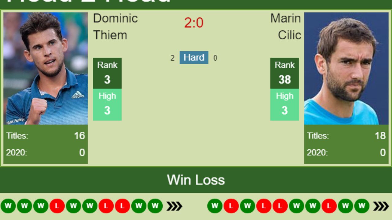 H2H, PREDICTION Dominic Thiem vs Marin Cilic U.S