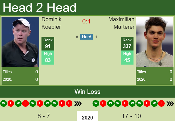 H2H, PREDICTION Dominik Koepfer vs Maximilian Marterer | Kitzbuhel odds, preview, pick Prediction and head to head Dominik Koepfer vs. Maximilian Marterer