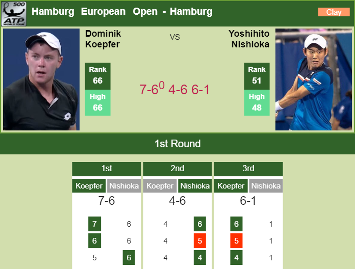 Prediction and head to head Dominik Koepfer vs. Yoshihito Nishioka
