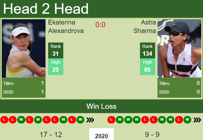 Prediction and head to head Ekaterina Alexandrova vs. Astra Sharma