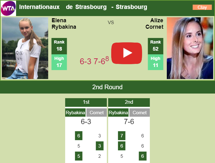 Prediction And Head To Head Elena Rybakina Vs. Alize Cornet 7dtlle5ot7 Prediction and head to head Elena Rybakina vs. Alize Cornet