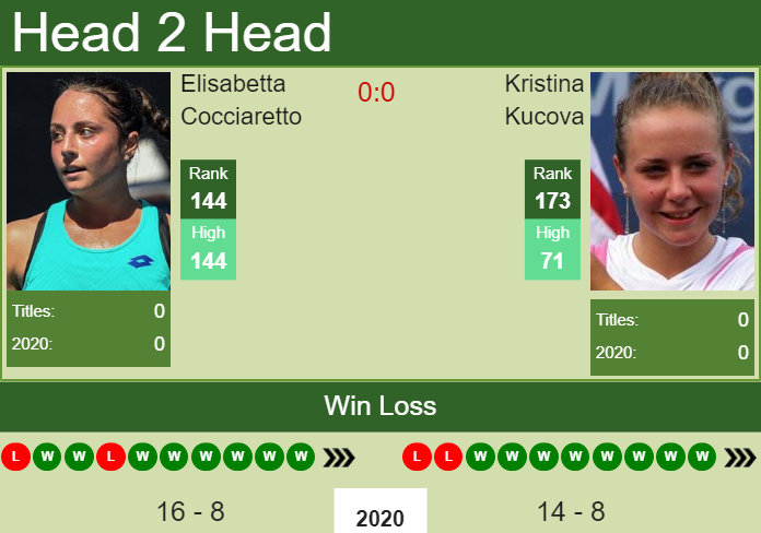 Prediction And Head To Head Elisabetta Cocciaretto Vs. Kristina Kucova Qqk70zb7jd Prediction and head to head Elisabetta Cocciaretto vs. Kristina Kucova