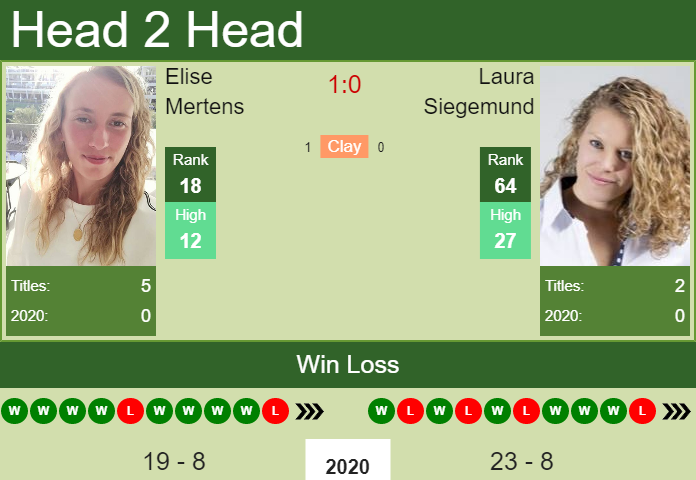 Prediction And Head To Head Elise Mertens Vs. Laura Siegemund Miq1pyzbwf Prediction and head to head Elise Mertens vs. Laura Siegemund