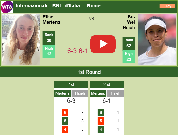 Prediction and head to head Elise Mertens vs. Su-Wei Hsieh