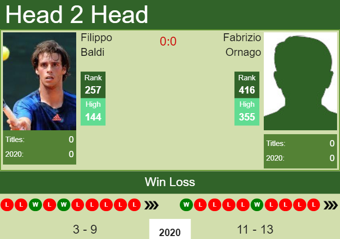 Prediction And Head To Head Filippo Baldi Vs. Fabrizio Ornago Avuzypg9lb Prediction and head to head Filippo Baldi vs. Fabrizio Ornago