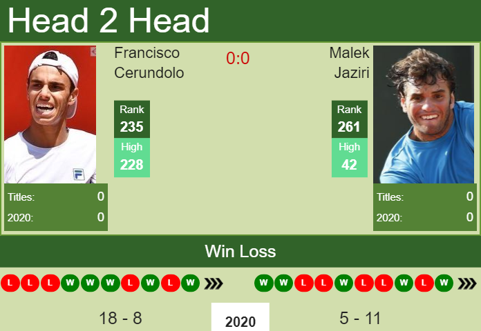 Prediction And Head To Head Francisco Cerundolo Vs. Malek Jaziri Eedde1ftgd Prediction and head to head Francisco Cerundolo vs. Malek Jaziri