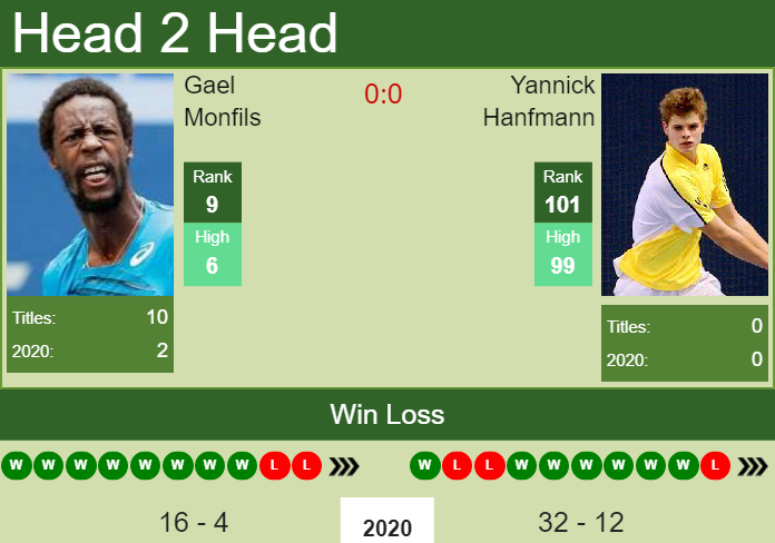 Prediction and head to head Gael Monfils vs. Yannick Hanfmann