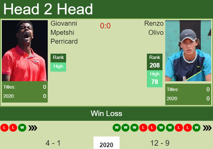 Prediction And Head To Head Giovanni Mpetshi Perricard Vs. Renzo Olivo Bbewgbgc8q Prediction and head to head Giovanni Mpetshi Perricard vs. Renzo Olivo