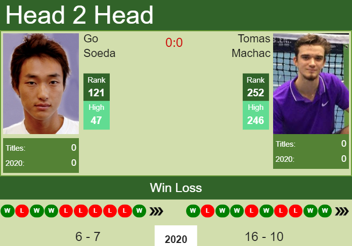 Prediction and head to head Go Soeda vs. Tomas Machac
