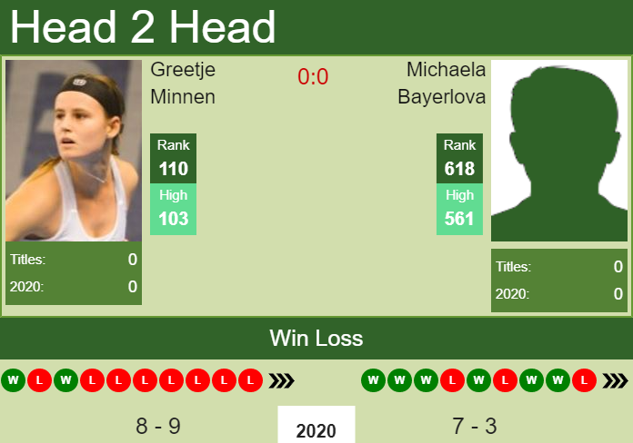 Prediction and head to head Greetje Minnen vs. Michaela Bayerlova