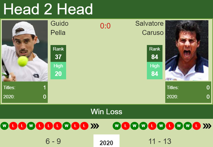 H2H PREDICTION Guido Pella vs Salvatore Caruso French Open odds