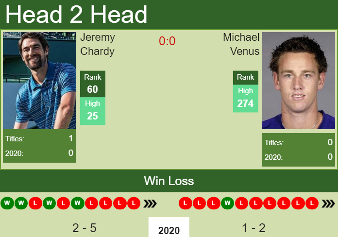 Prediction and head to head Jeremy Chardy vs. Michael Venus