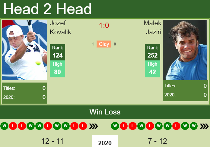 Prediction and head to head Jozef Kovalik vs. Malek Jaziri