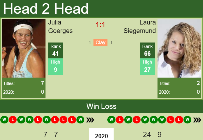 Prediction and head to head Julia Goerges vs. Laura Siegemund