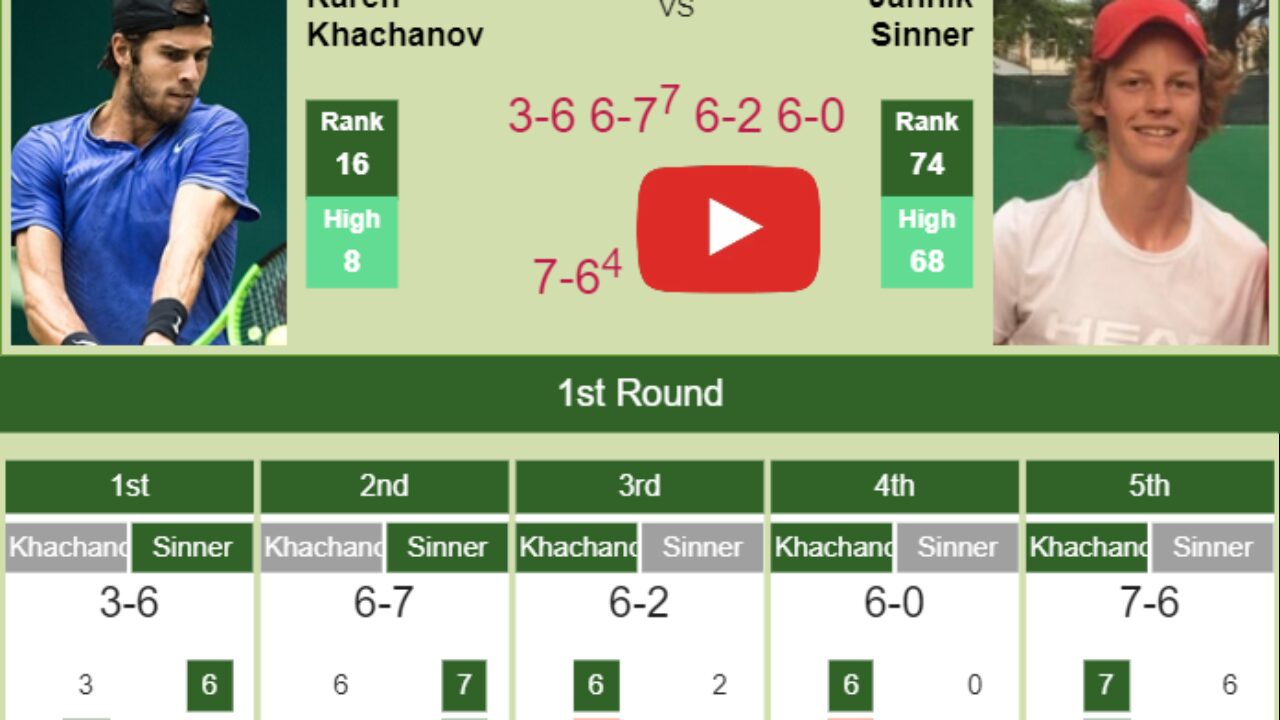 U S Open Spirited Karen Khachanov Survives Sinner In The 1st Round Of The U S Open Highlights Tennis Tonic News Predictions H2h Live Scores Stats