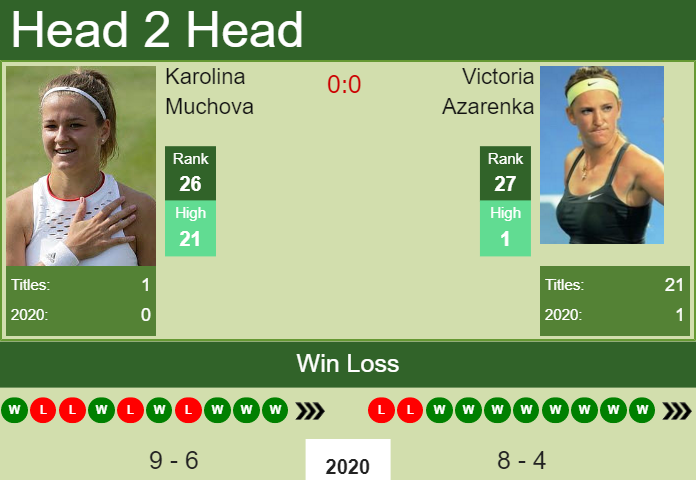 Prediction And Head To Head Karolina Muchova Vs. Victoria Azarenka 3ezpp8aqdj Prediction and head to head Karolina Muchova vs. Victoria Azarenka
