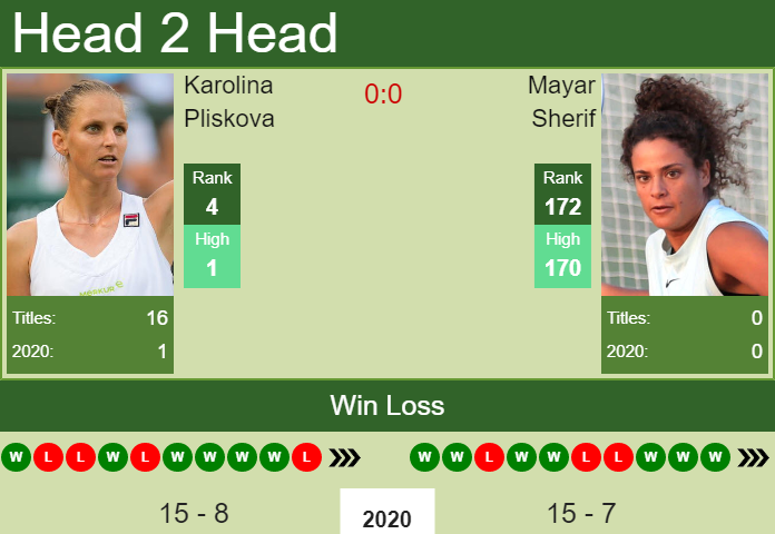 Karolina Pliskova vs. Mayar Sherif French Open