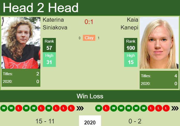 Prediction and head to head Katerina Siniakova vs. Kaia Kanepi