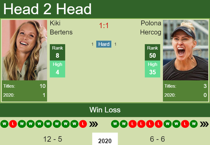 Kiki Bertens vs. Polona Hercog Internazionali BNL d'Italia