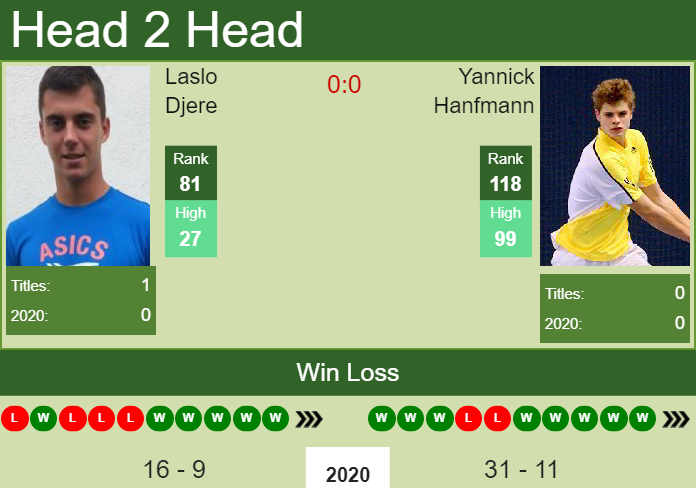Laslo Djere vs. Yannick Hanfmann Generali Open 
