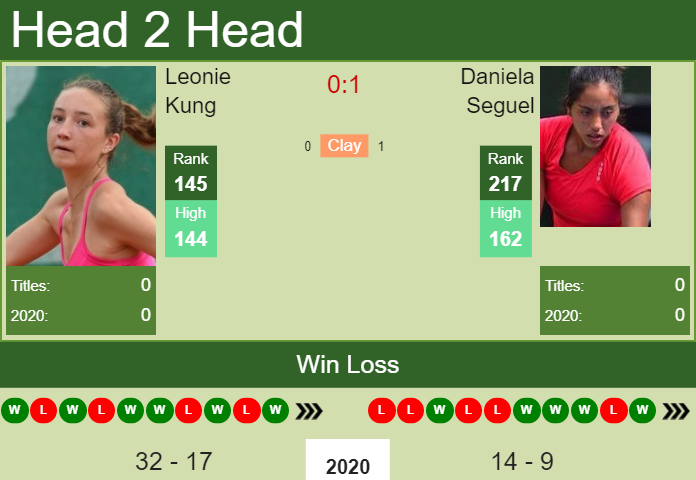 Prediction and head to head Leonie Kung vs. Daniela Seguel