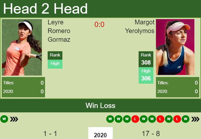 Prediction and head to head Leyre Romero Gormaz vs. Margot Yerolymos
