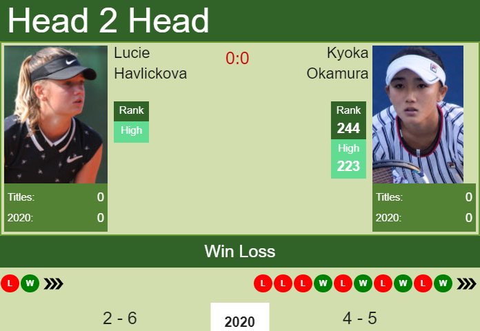 Prediction and head to head Lucie Havlickova vs. Kyoka Okamura
