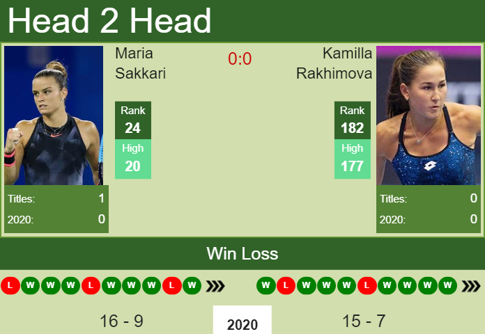 Prediction and head to head Maria Sakkari vs. Kamilla Rakhimova