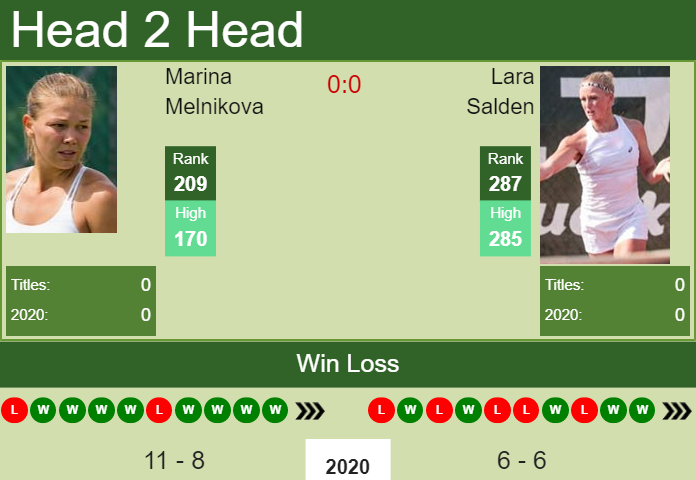Prediction and head to head Marina Melnikova vs. Lara Salden