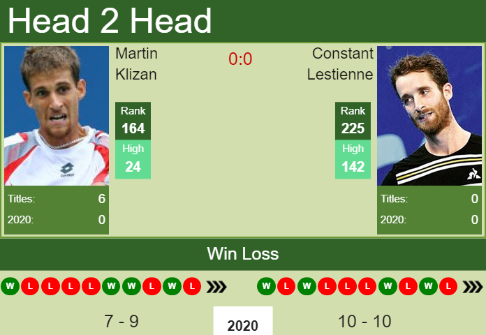 Prediction and head to head Martin Klizan vs. Constant Lestienne
