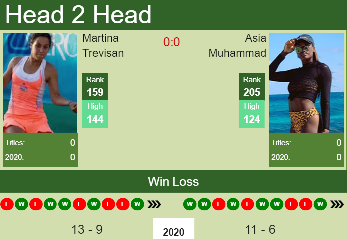 Prediction And Head To Head Martina Trevisan Vs. Asia Muhammad Zy2i540xxb Prediction and head to head Martina Trevisan vs. Asia Muhammad