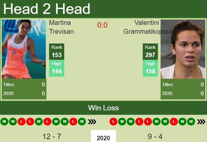 Prediction and head to head Martina Trevisan vs. Valentini Grammatikopoulou