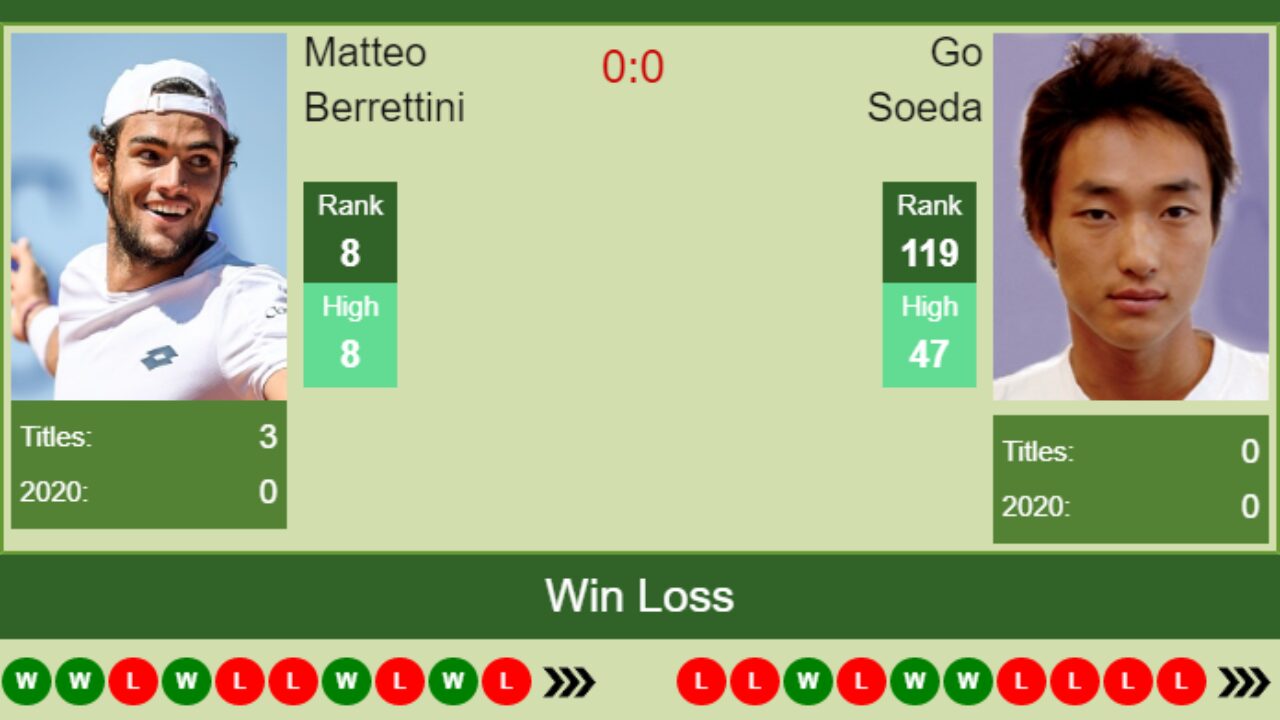 H2H PREDICTION Matteo Berrettini vs Go Soeda U.S. Open odds