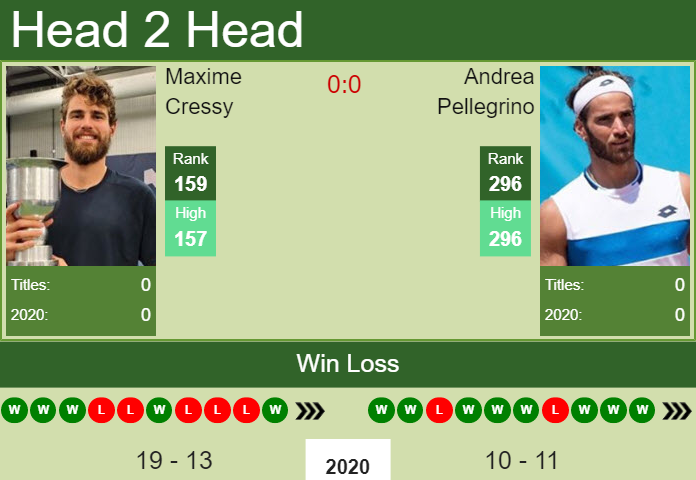 Prediction and head to head Maxime Cressy vs. Andrea Pellegrino