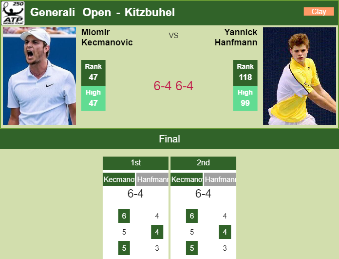 Prediction and head to head Miomir Kecmanovic vs. Yannick Hanfmann