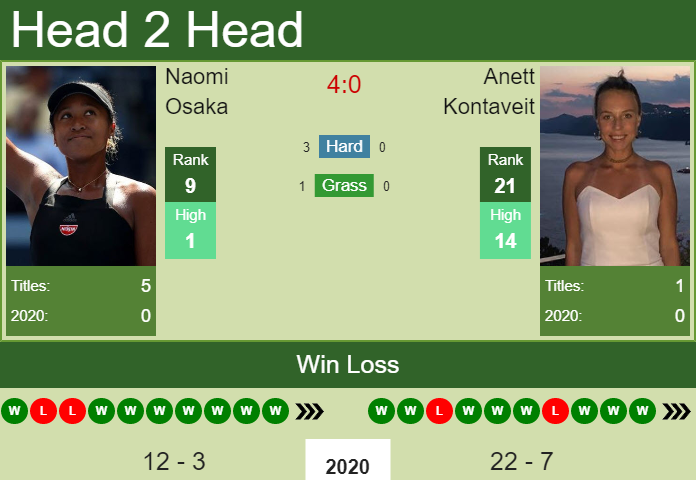 Naomi Osaka vs. Anett Kontaveit U.S. Open
