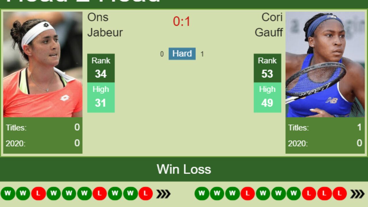 H2H, PREDICTION Ons Jabeur vs Cori Gauff Rome odds, preview, pick - Tennis Tonic