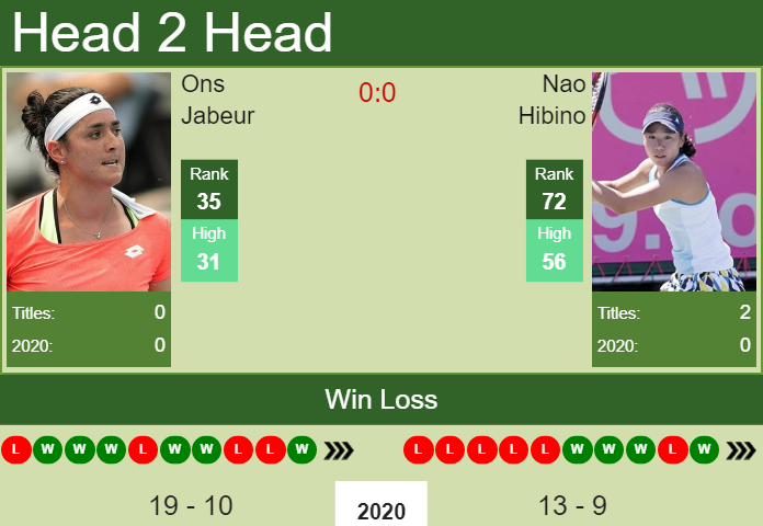 Prediction and head to head Ons Jabeur vs. Nao Hibino