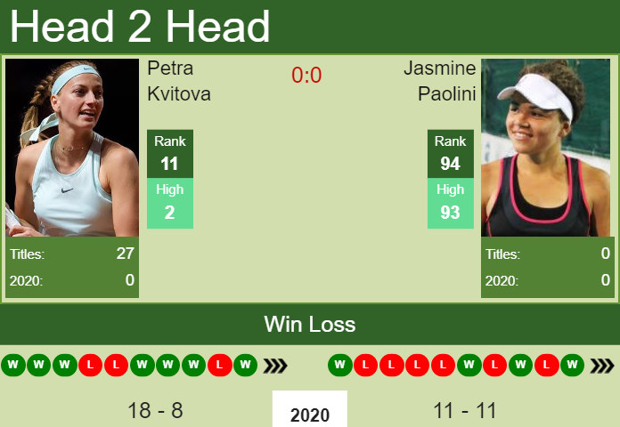 Prediction and head to head Petra Kvitova vs. Jasmine Paolini